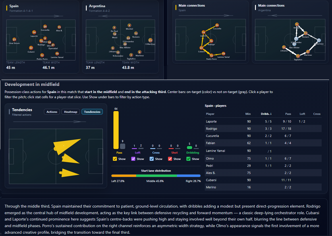 MatchStudy match analysis interface
