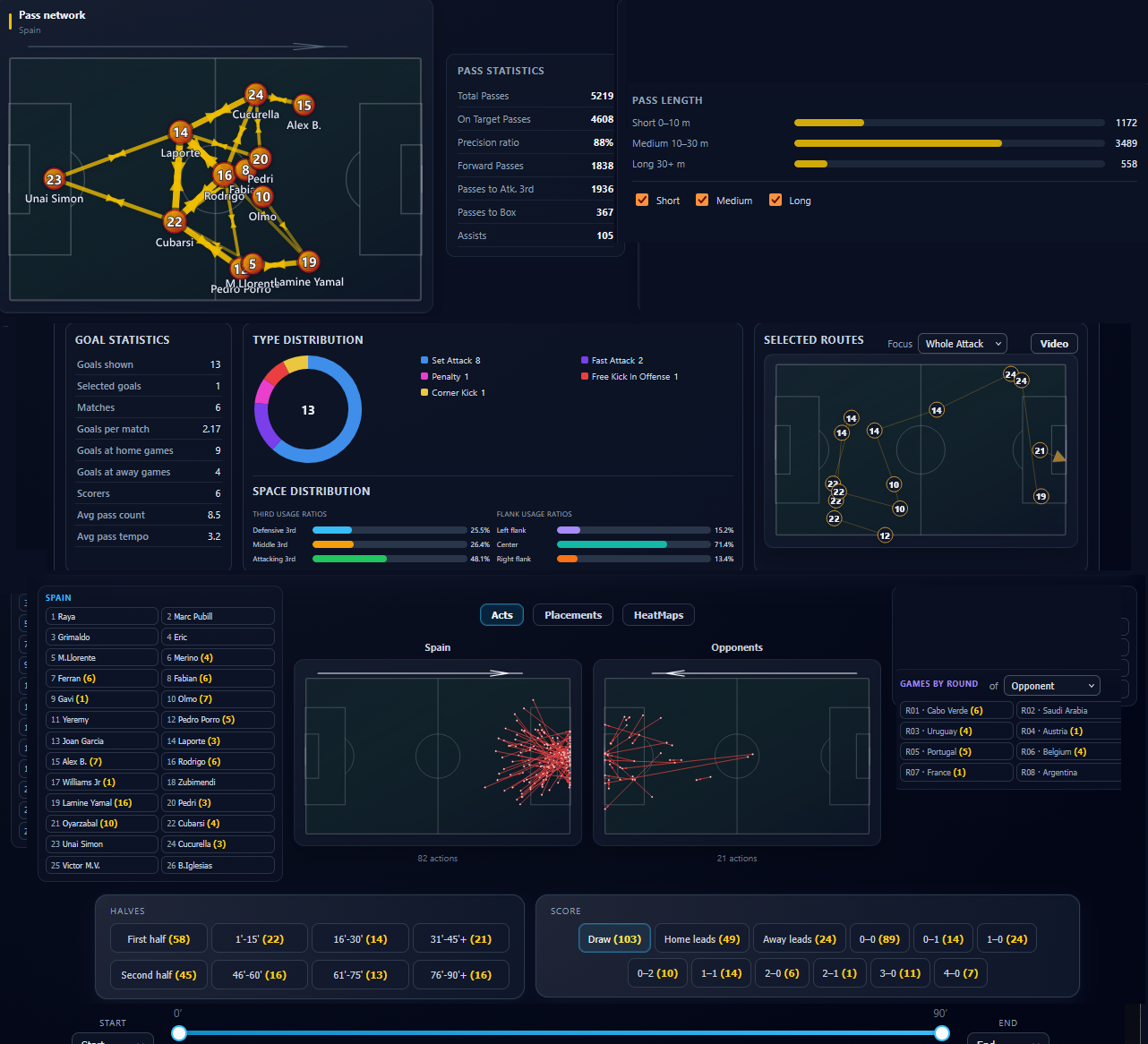 MatchStudy team analysis interface