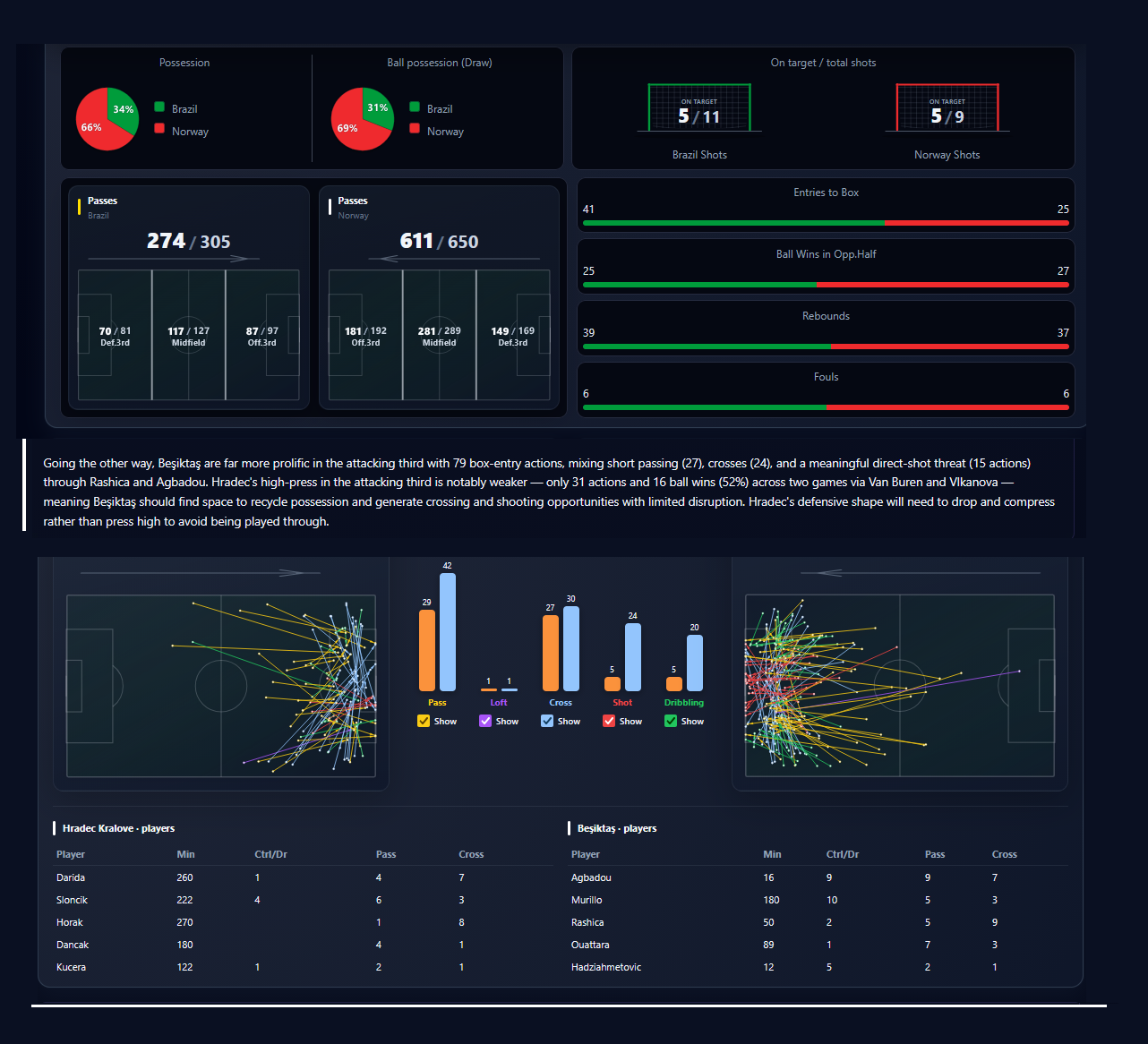 MatchStudy opponent analysis interface