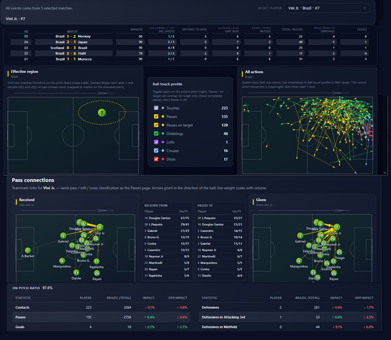 MatchStudy player analysis interface
