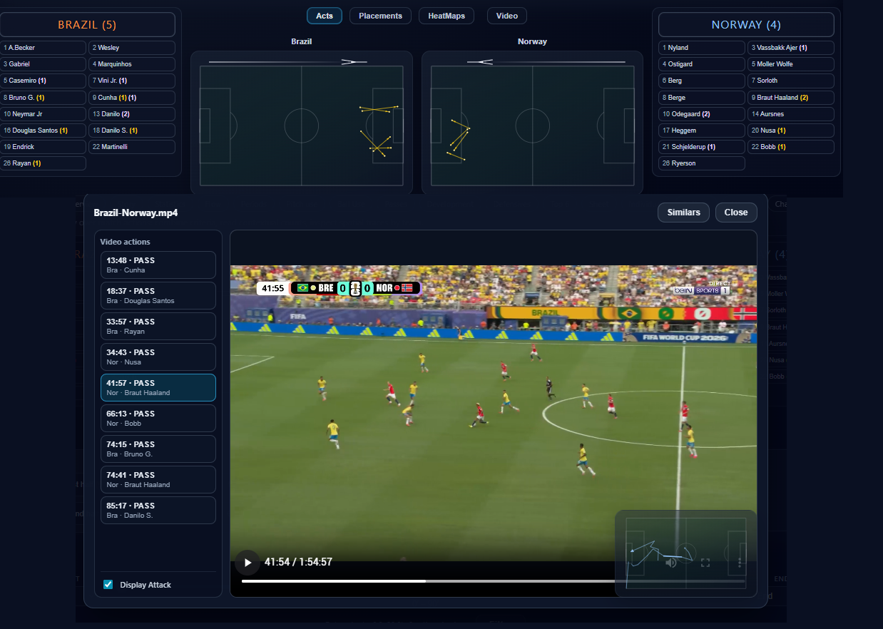 MatchStudy visual analysis interface